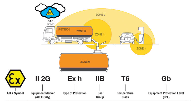 atex tool balancers for fuel and gas